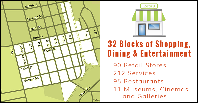 Retail Market Snapshot